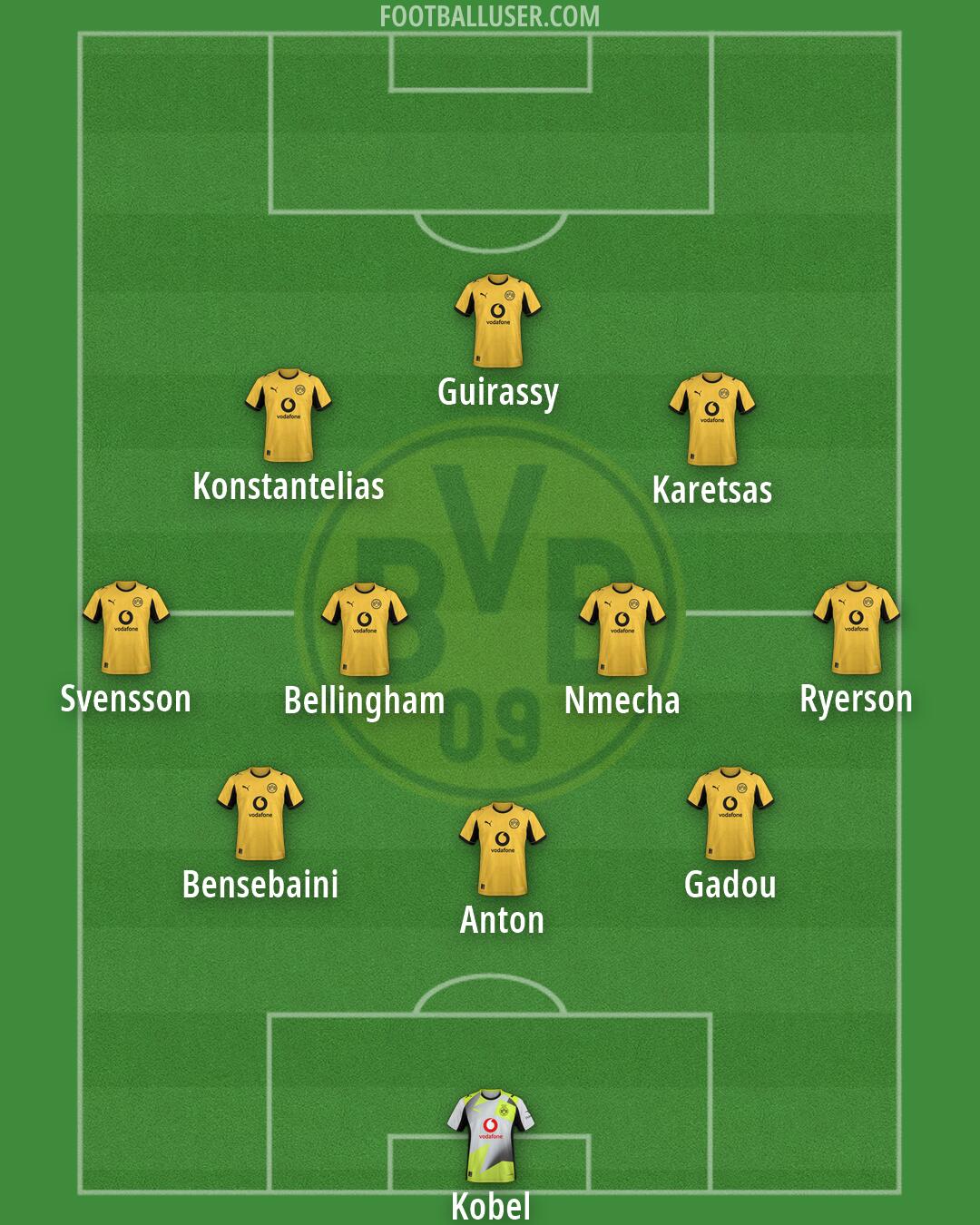 Borussia Dortmund Formation 2026