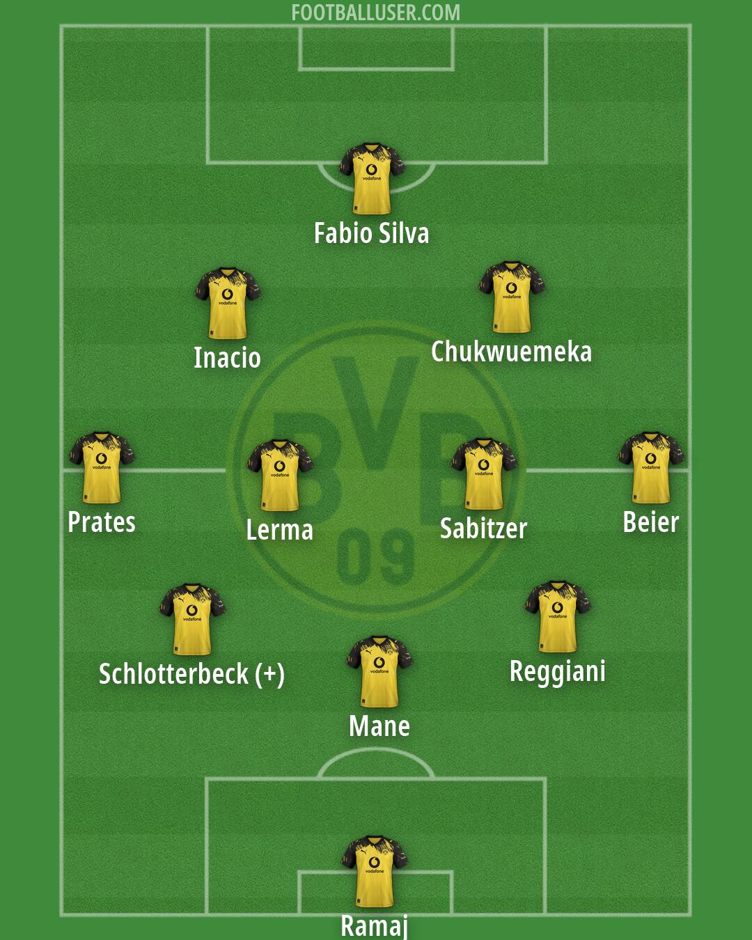 Borussia Dortmund Formation 2026