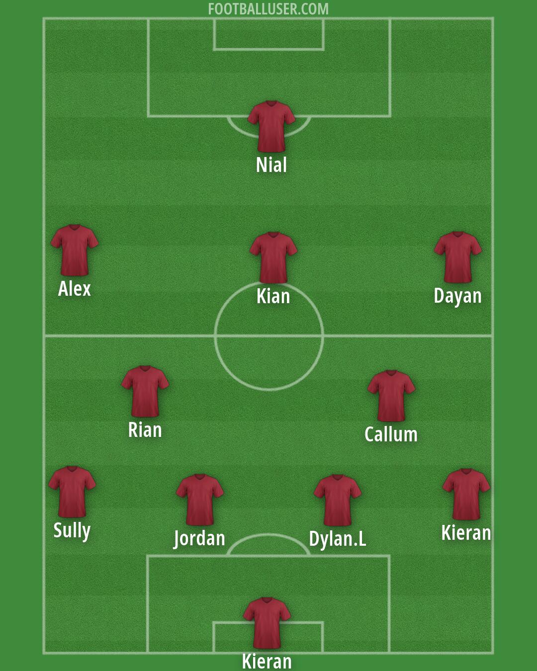 Custom Team Formation 2026