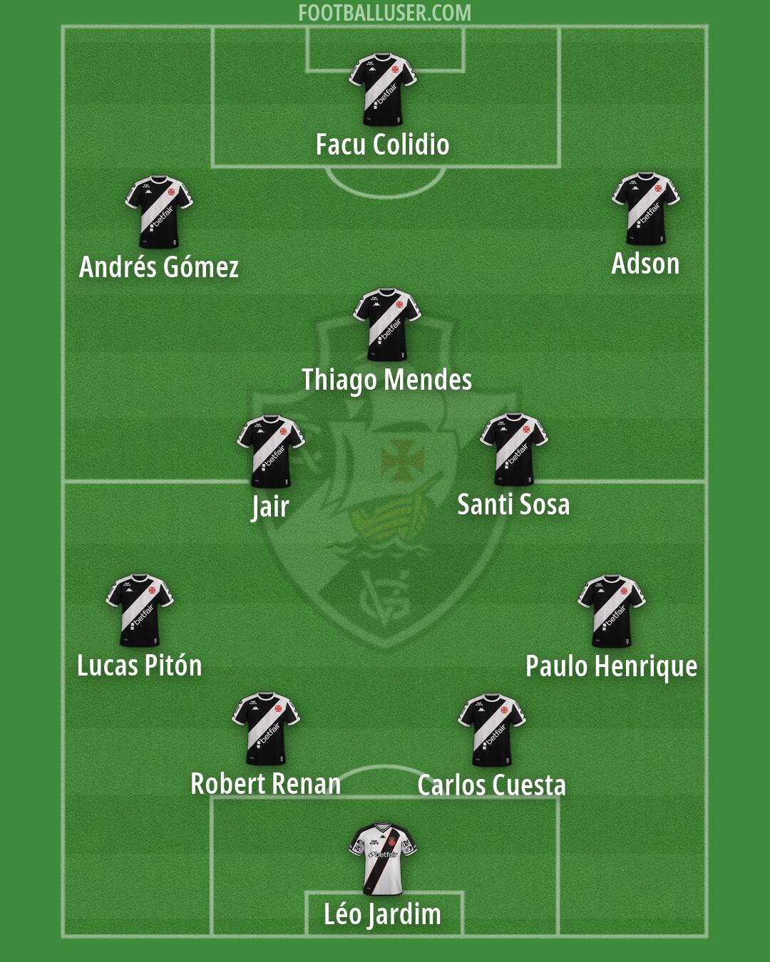 Vasco da Gama Formation 2026