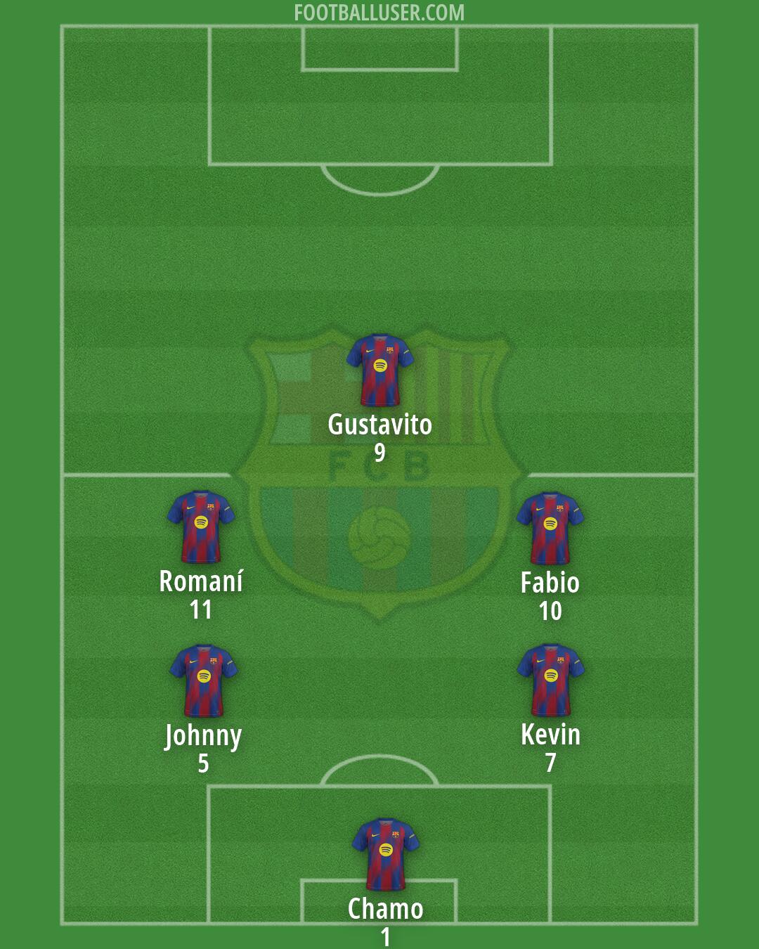 Barcelona Formation 2026