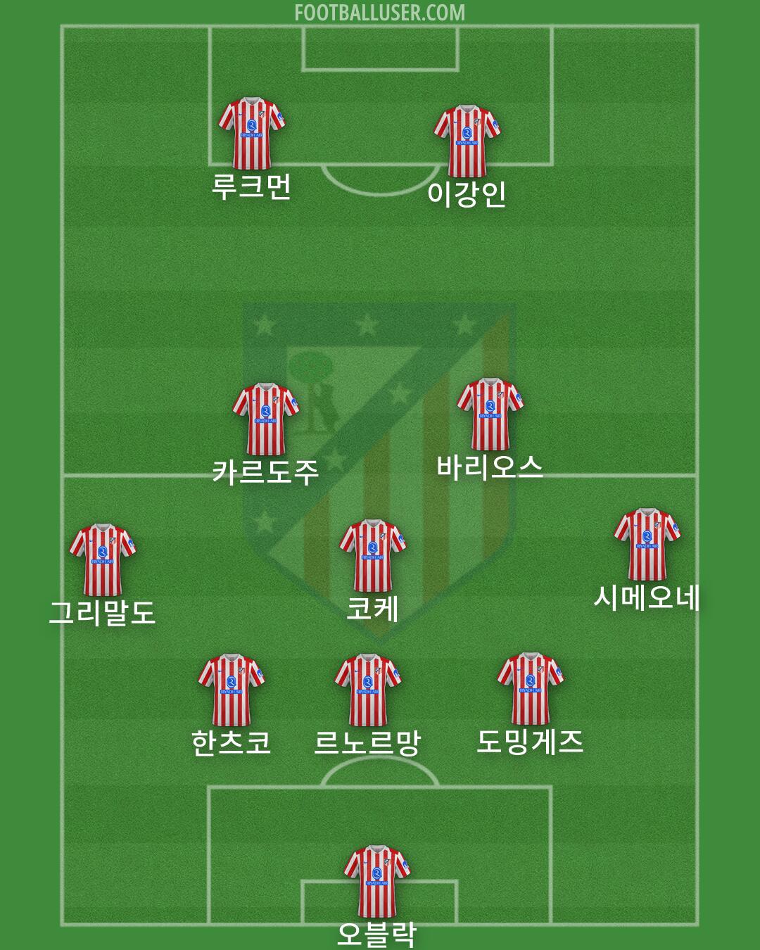 Atlético Formation 2026