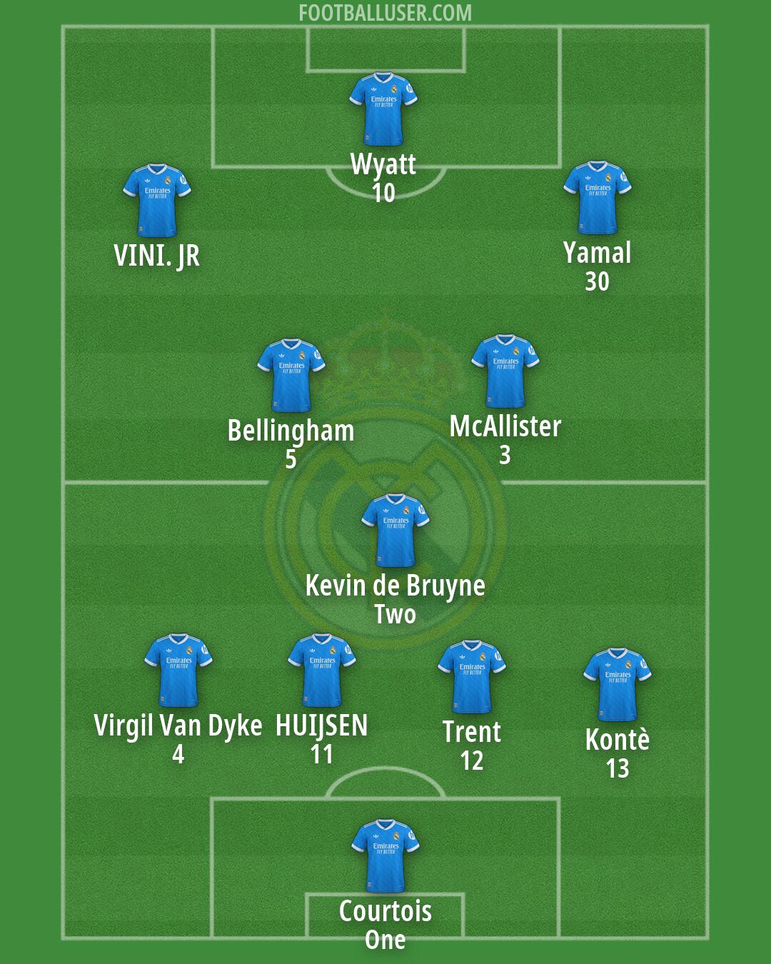 Real Madrid Formation 2026