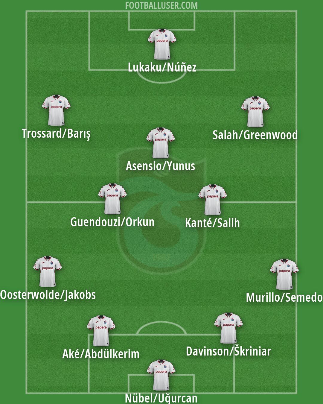 Trabzonspor Formation 2026