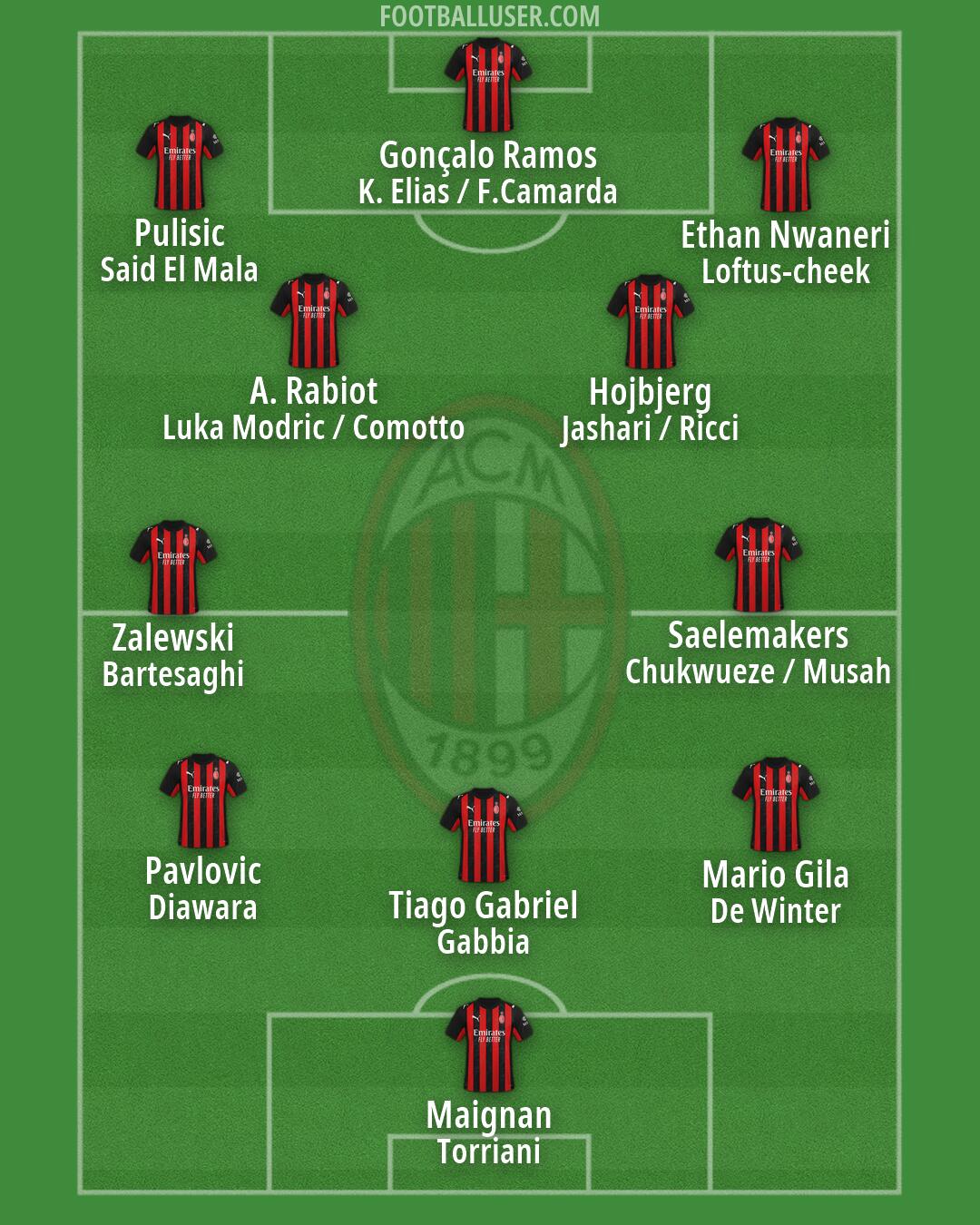 Milan Formation 2026