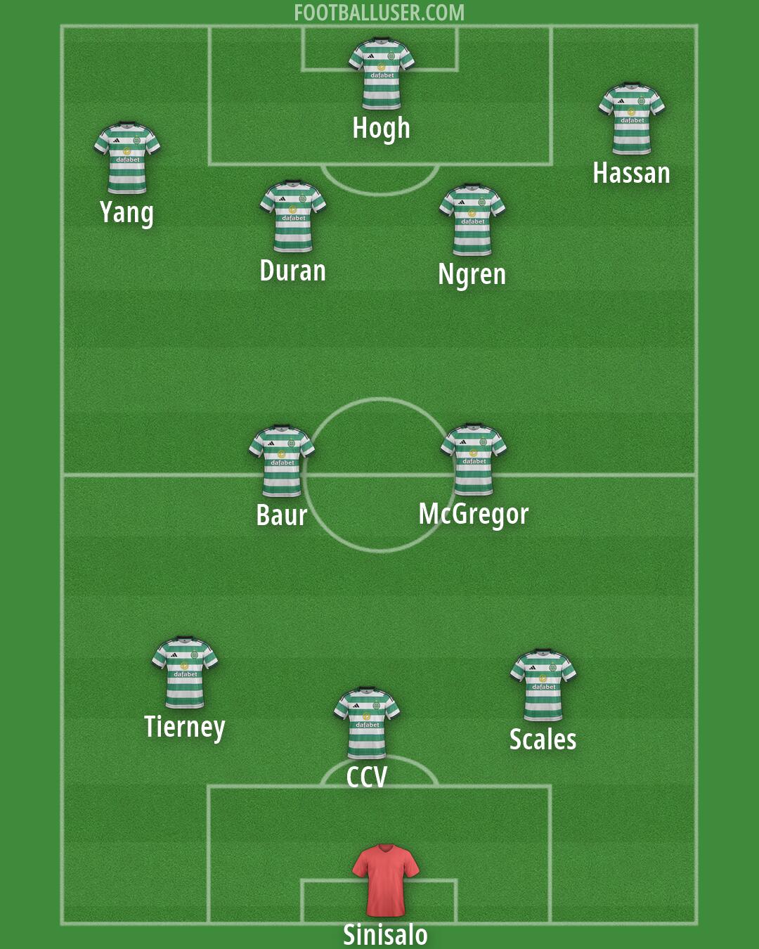 Celtic Formation 2026