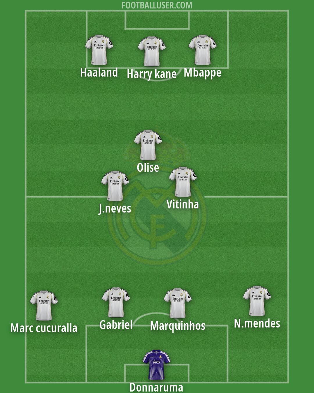 Real Madrid Formation 2026