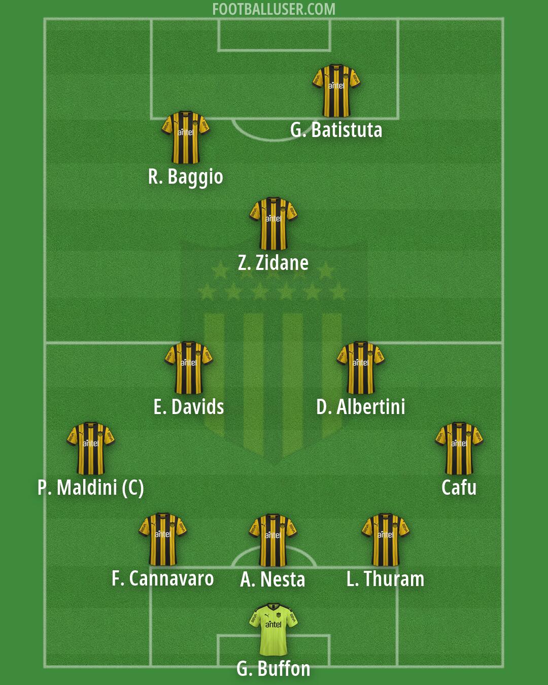 Peñarol Formation 2026
