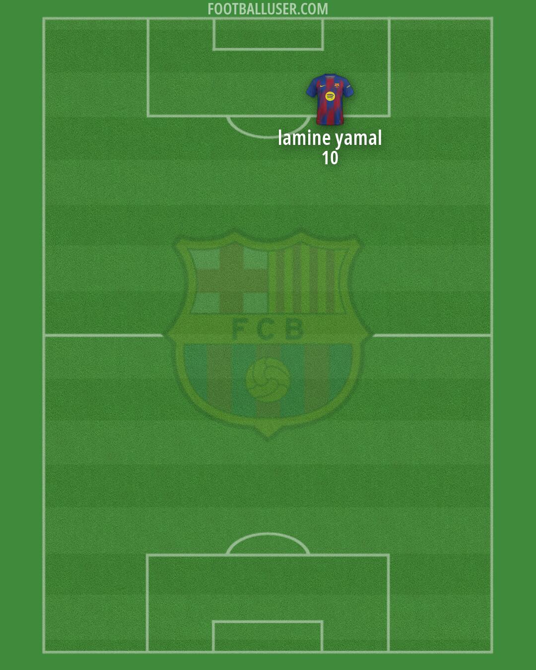 Barcelona Formation 2026