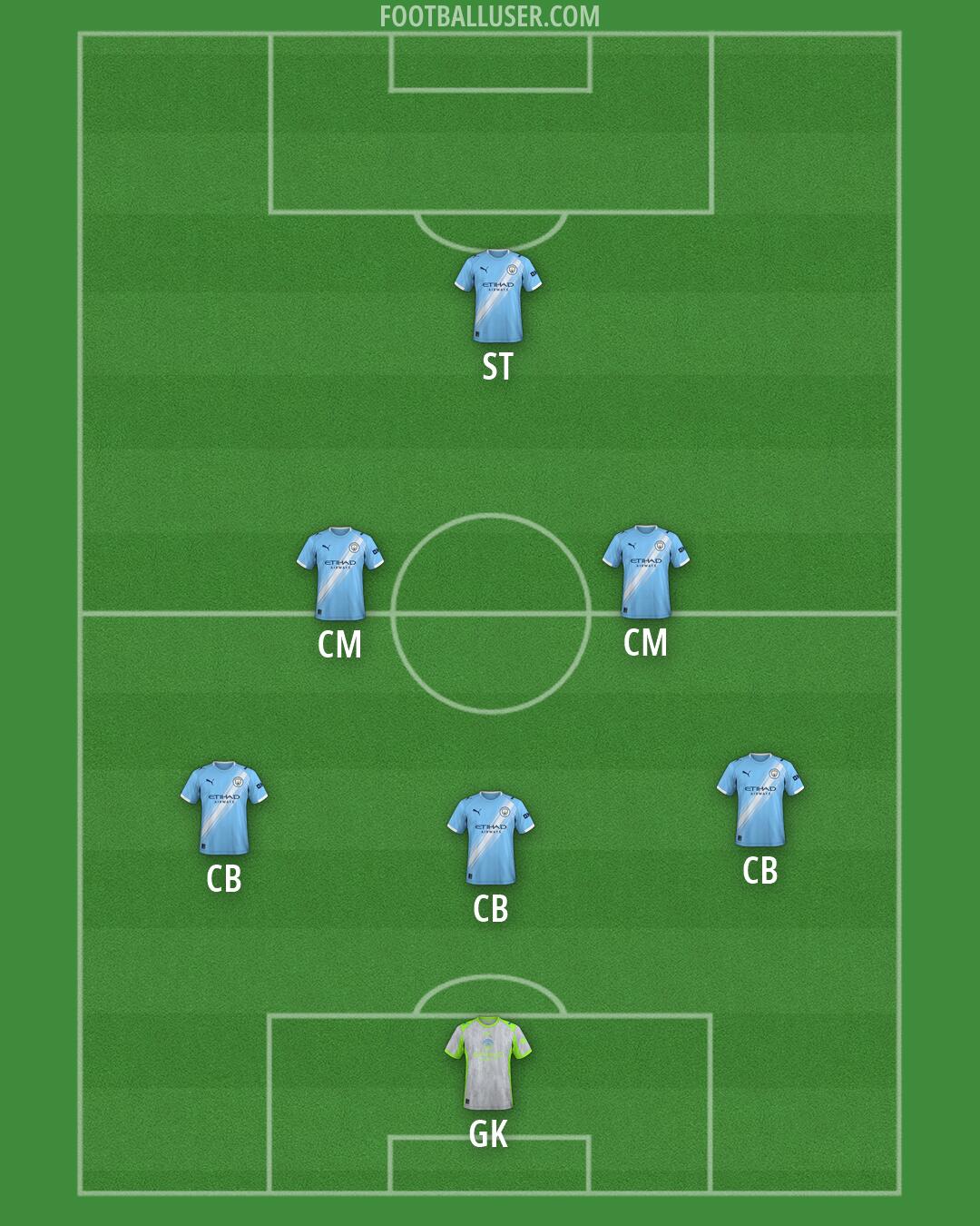 Man City Formation 2026