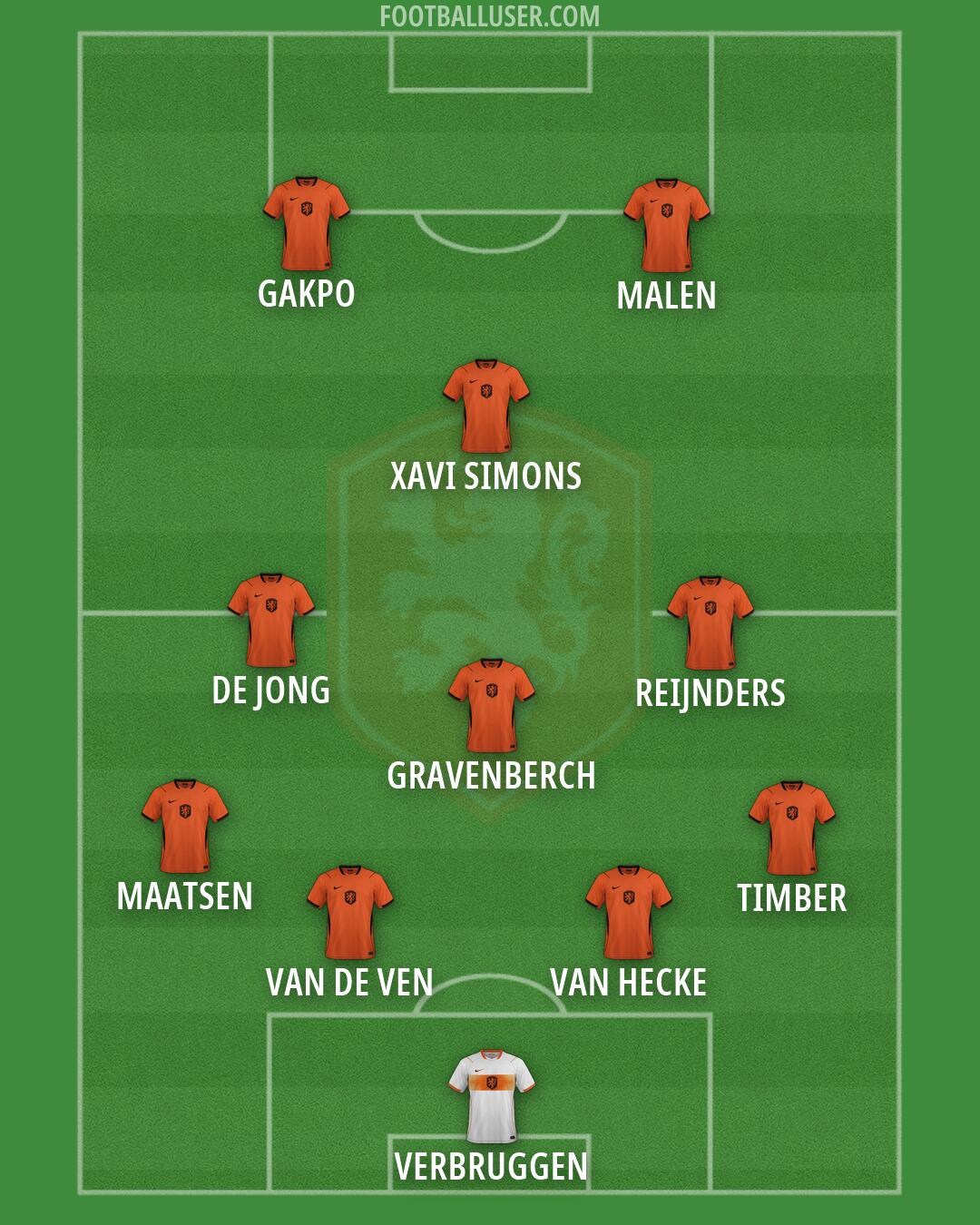 Netherlands Formation 2026