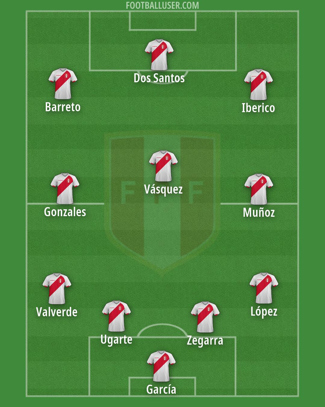 Peru Formation 2026