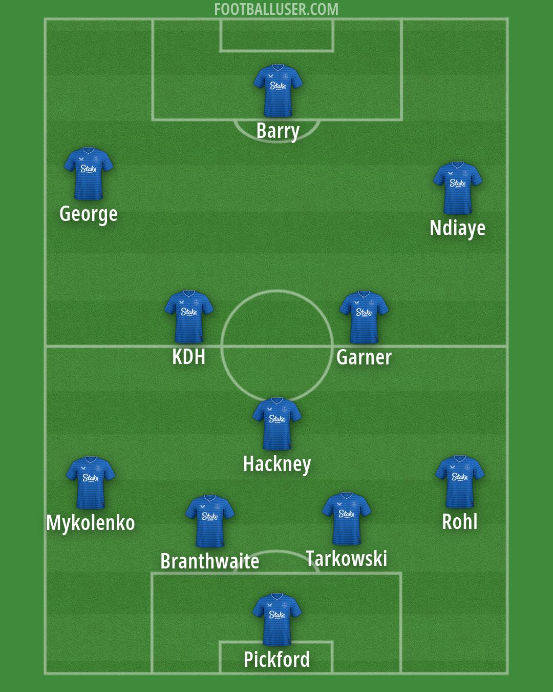 Everton Formation 2026