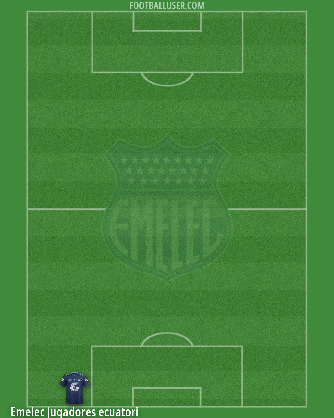 Emelec Formation 2026