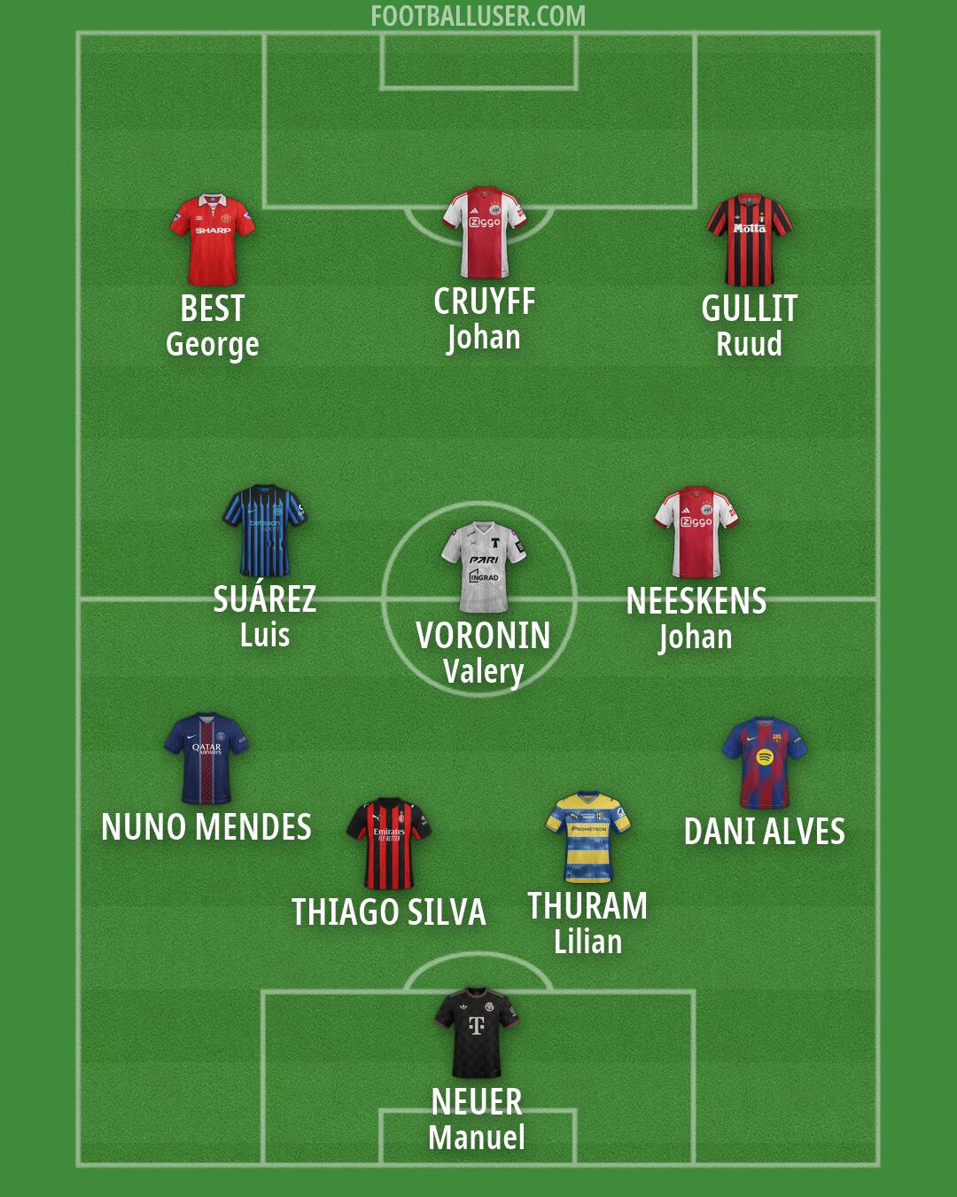 Custom Team Formation 2026