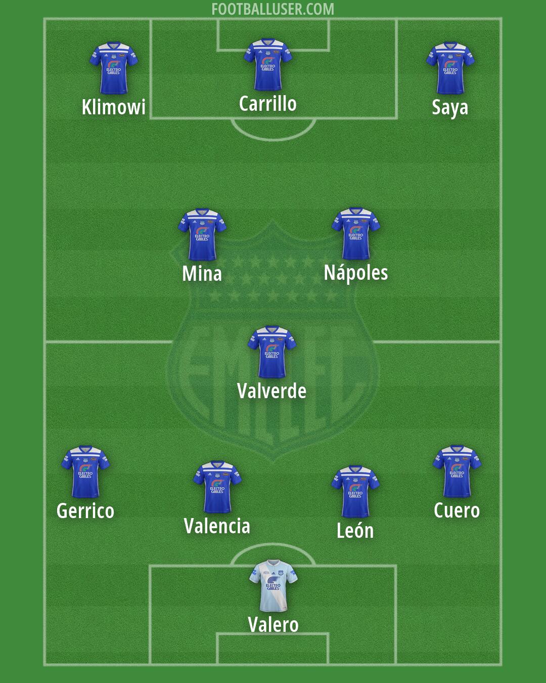 Emelec Formation 2026