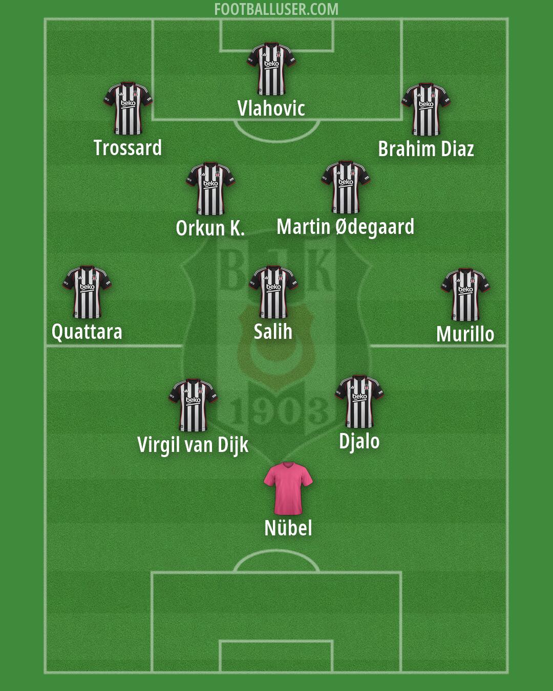 Besiktas Formation 2026