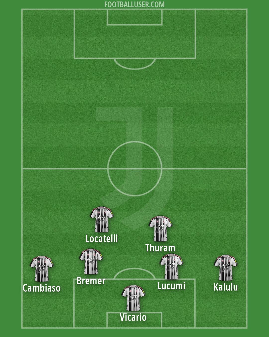Juventus Formation 2026