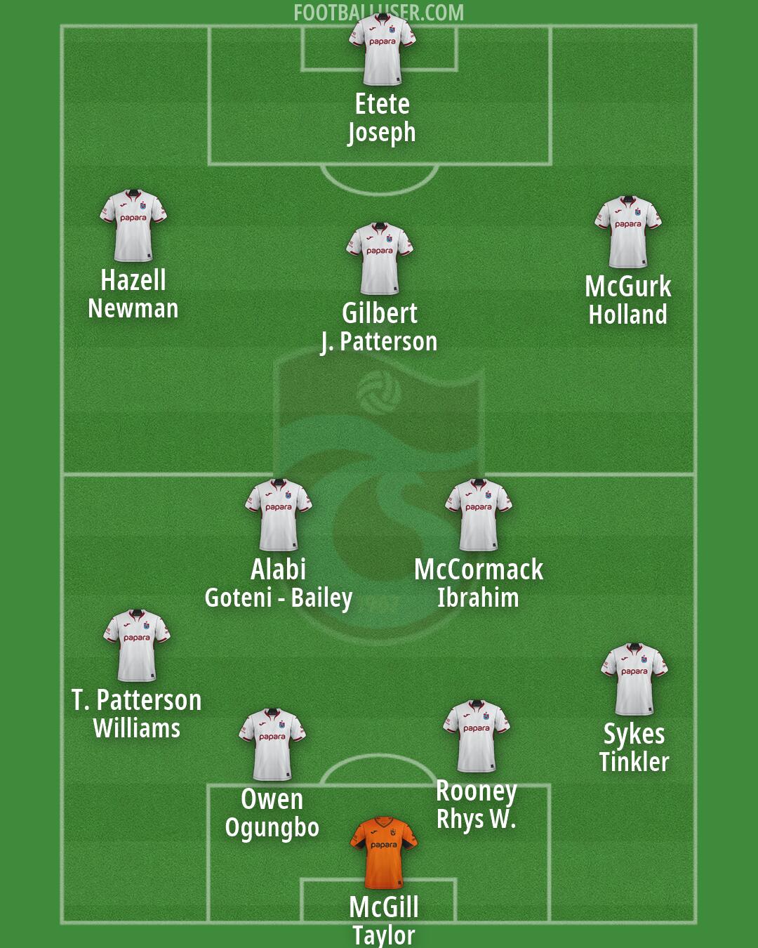 Trabzonspor Formation 2026