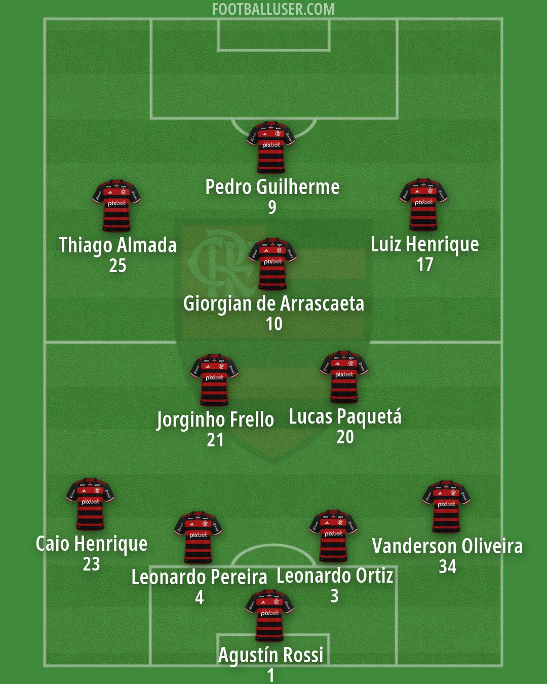 Flamengo Formation 2026