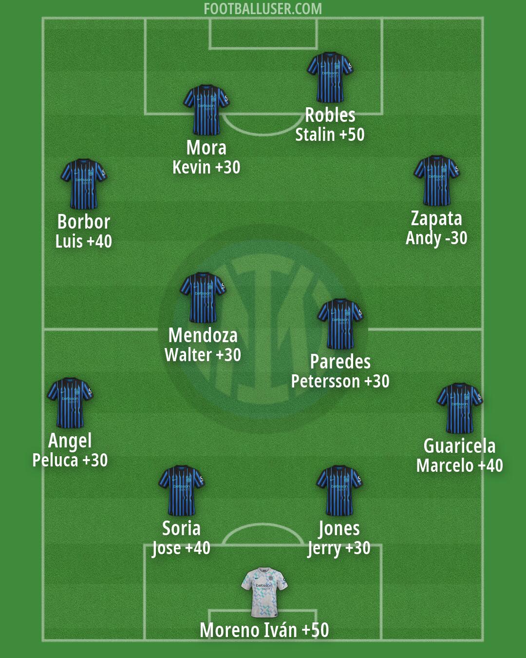 Inter Formation 2026