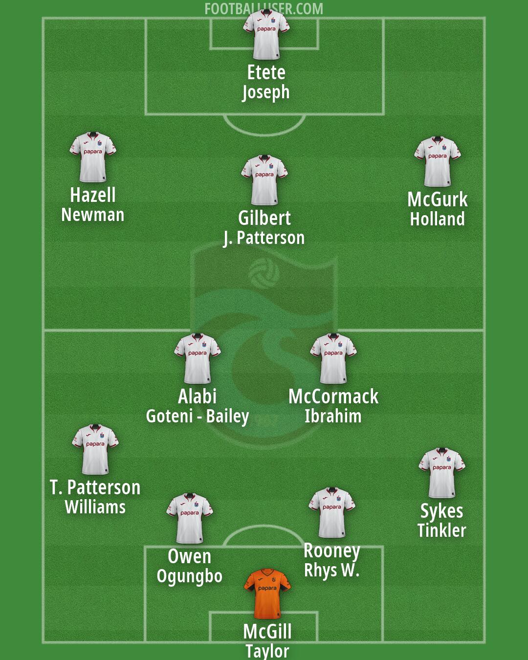 Trabzonspor Formation 2026