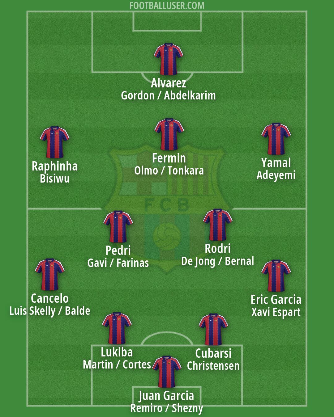 Barcelona Formation 2026