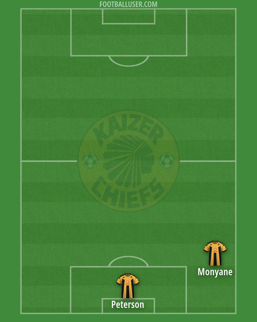 Kaizer Chiefs Formation 2026