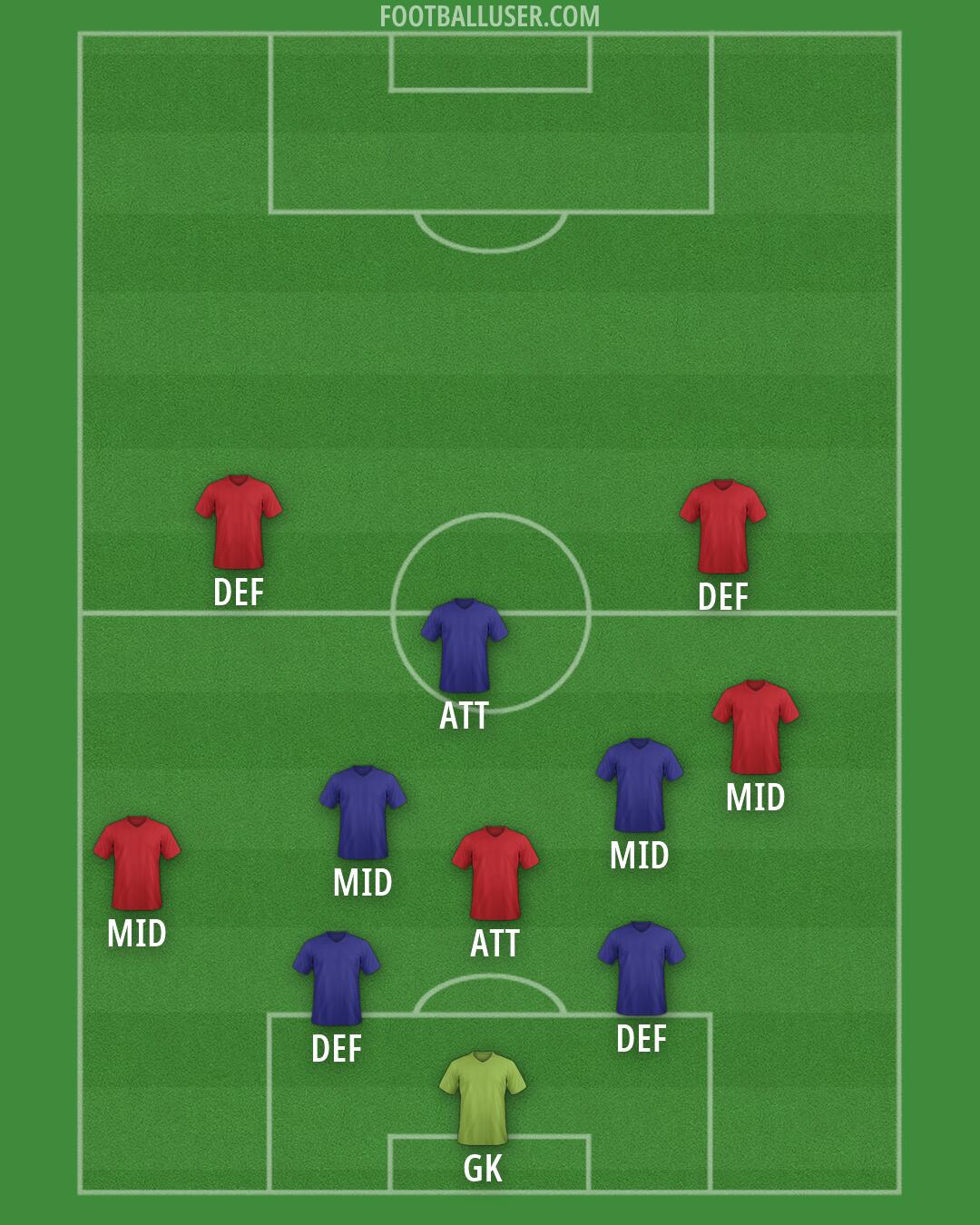 Custom Team Formation 2026
