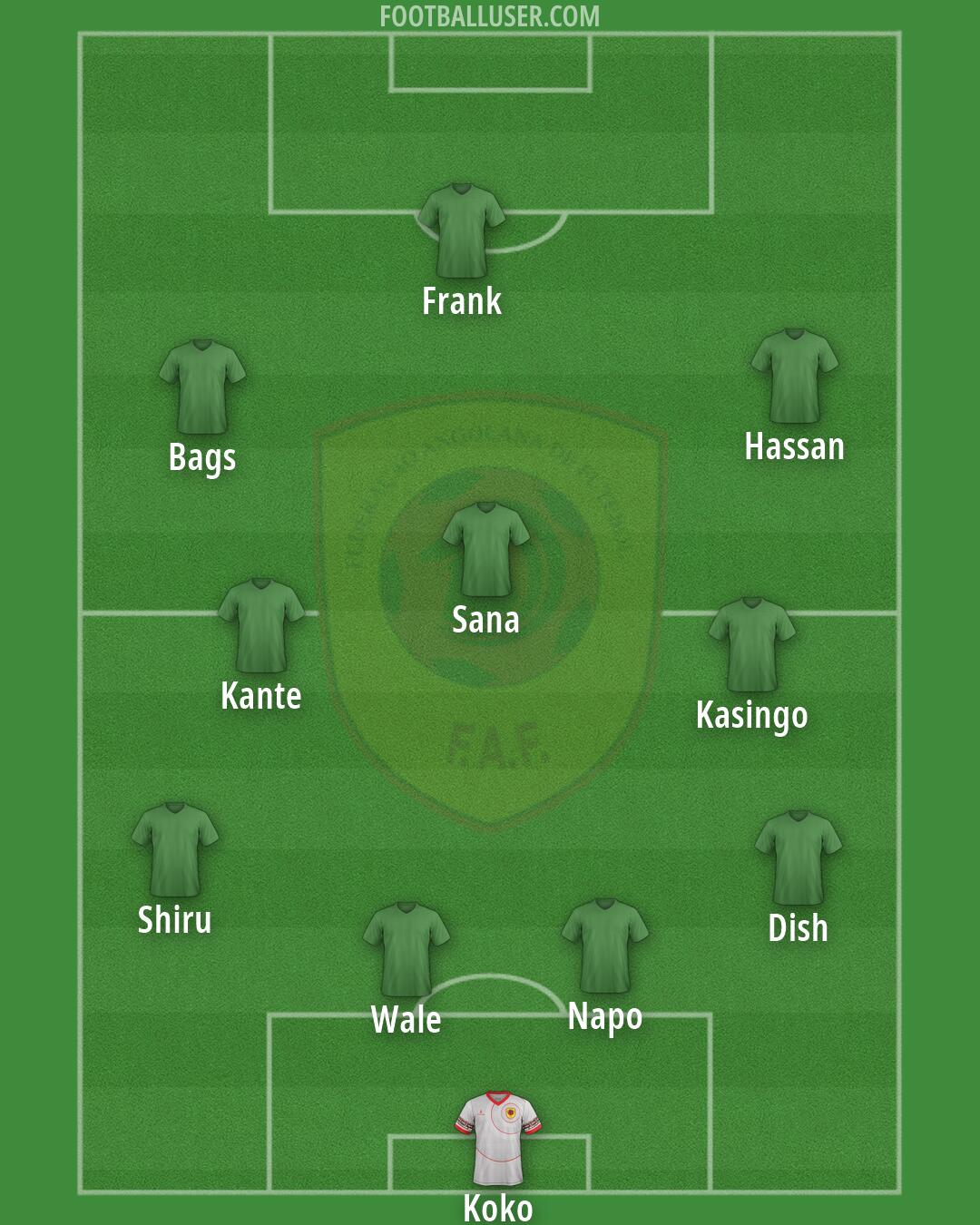 Angola Formation 2026