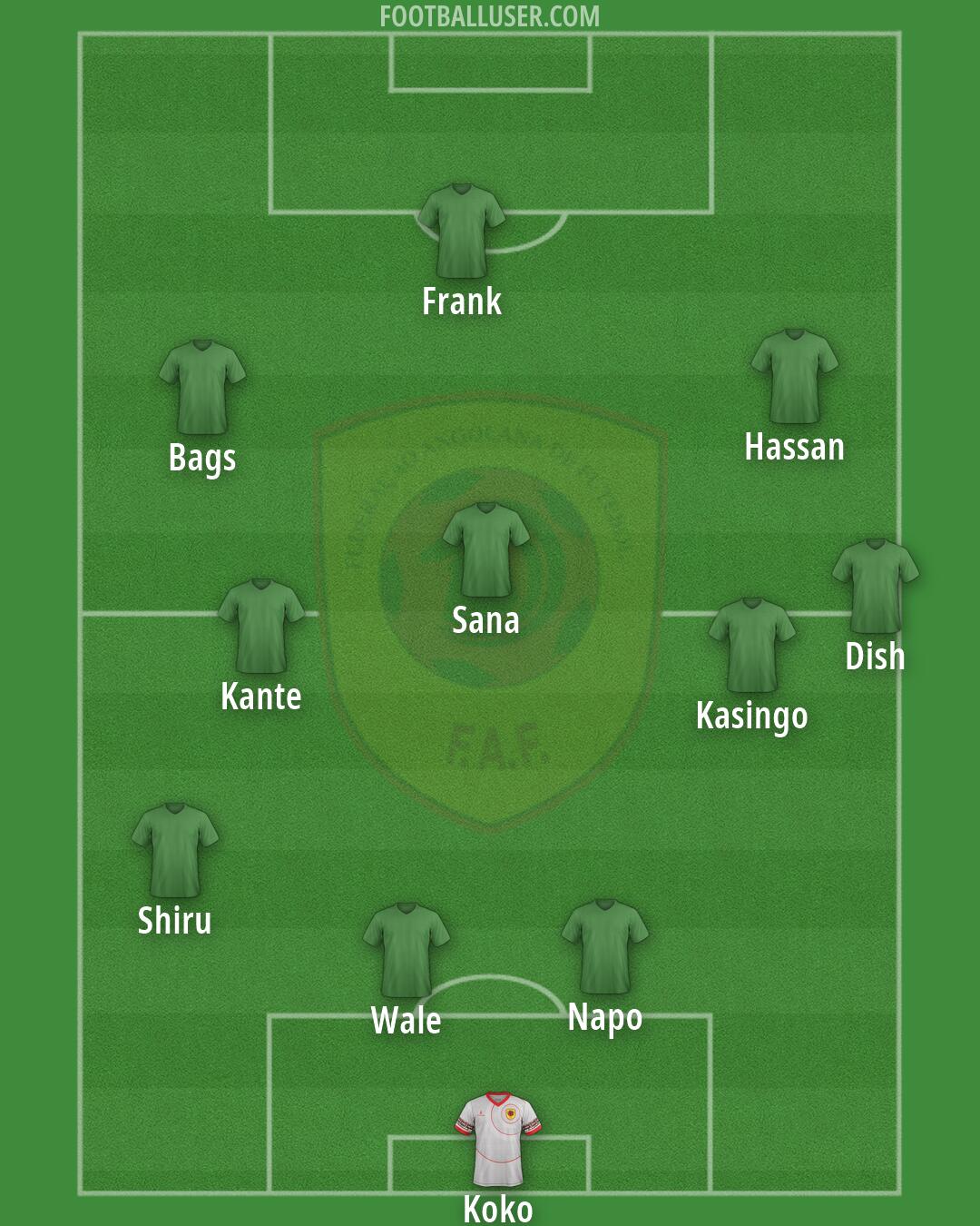 Angola Formation 2026