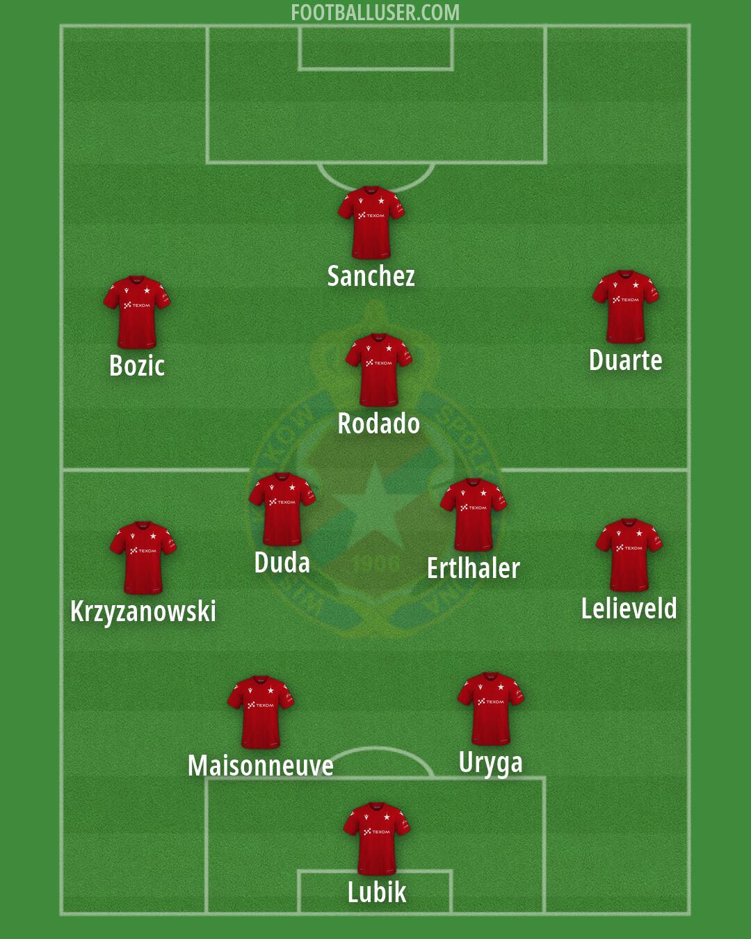 Wisla Kraków Formation 2026