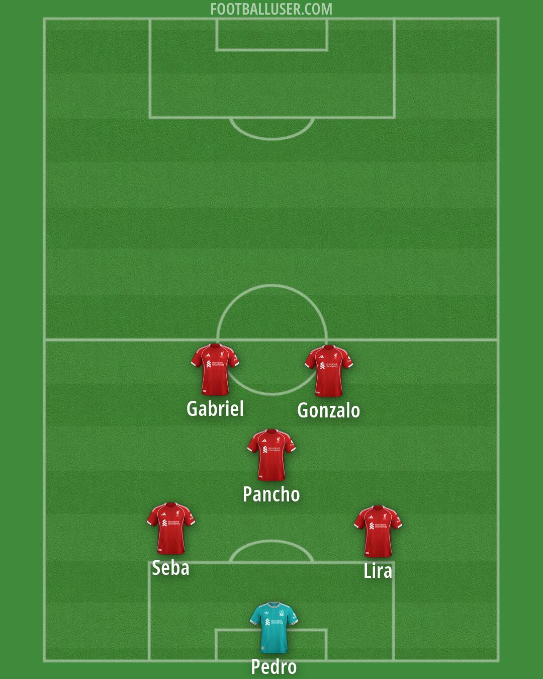 Liverpool Formation 2026