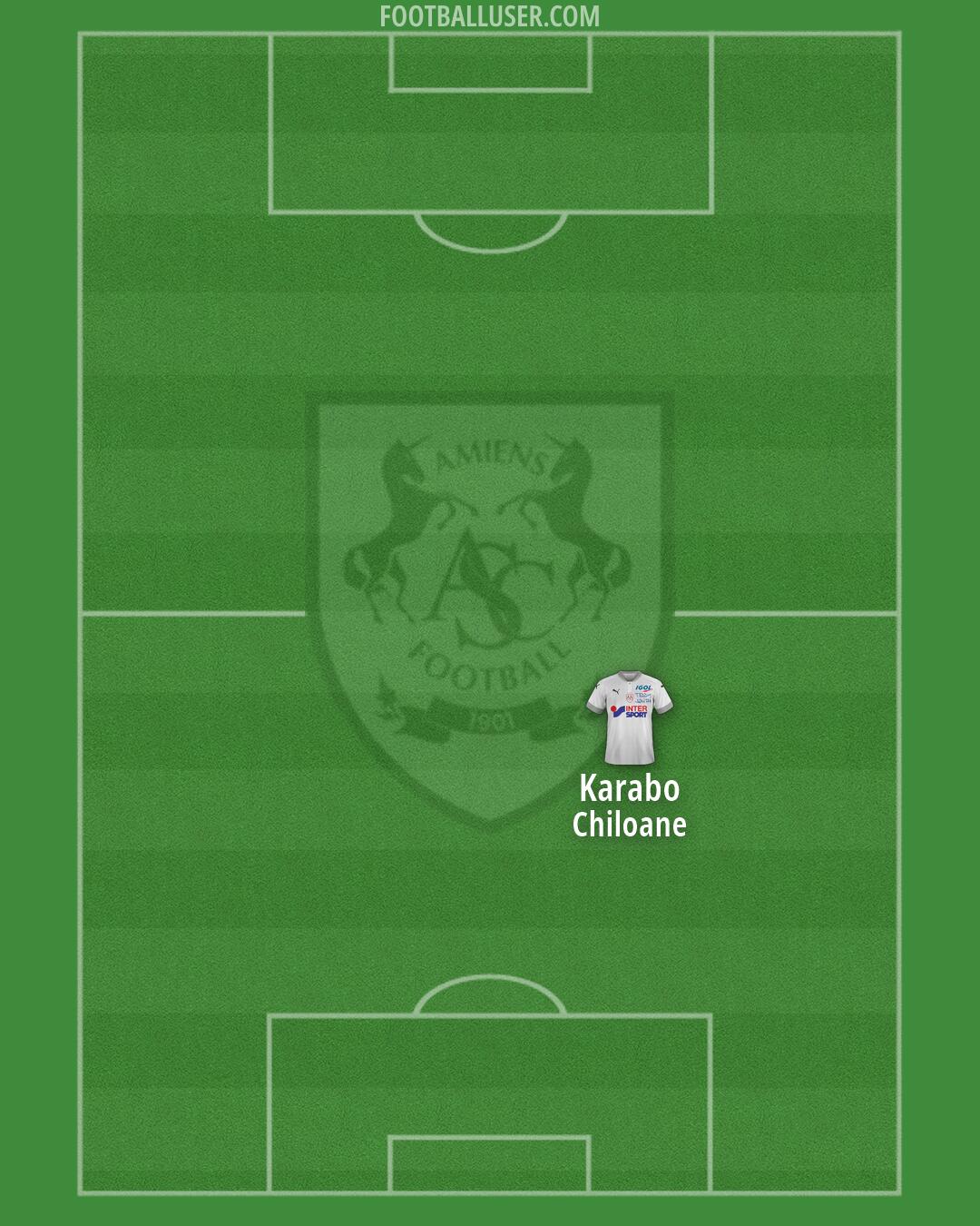 Amiens Formation 2026