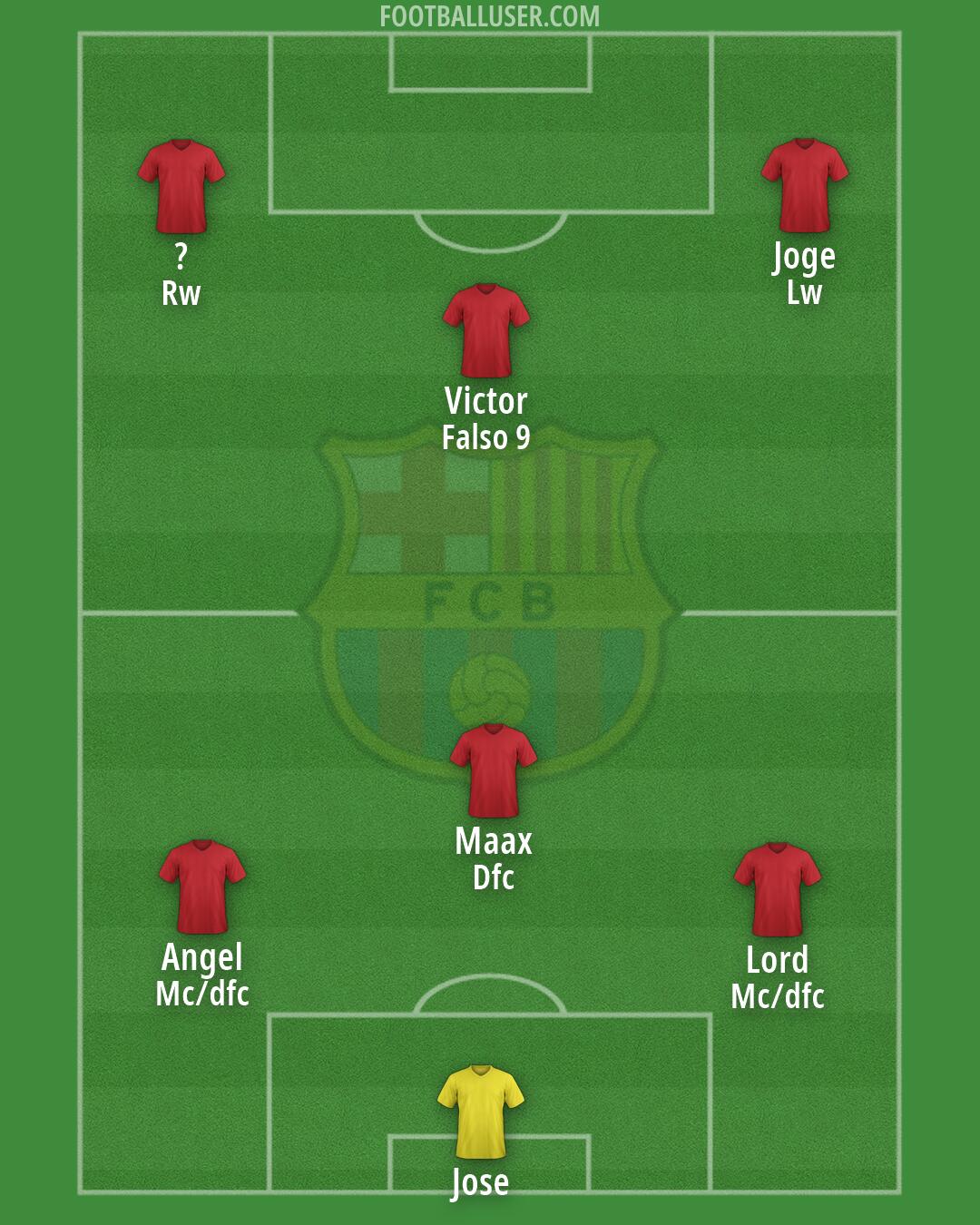 Barcelona Formation 2026