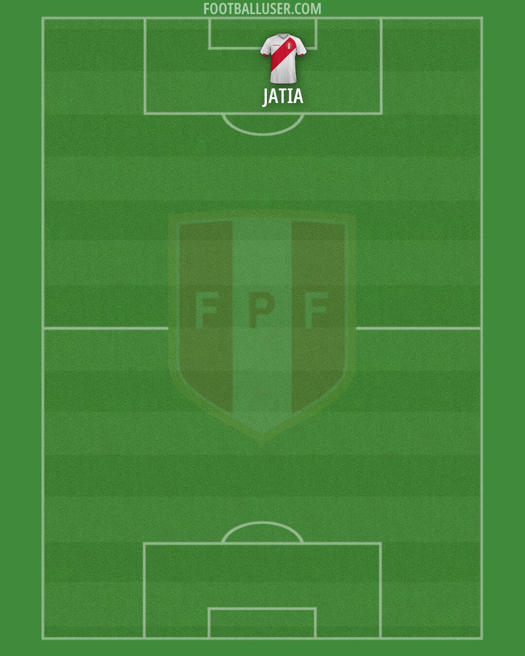 Peru Formation 2026