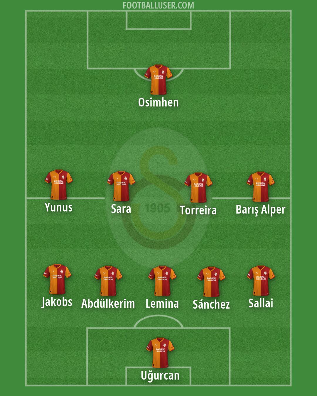 Galatasaray Formation 2026