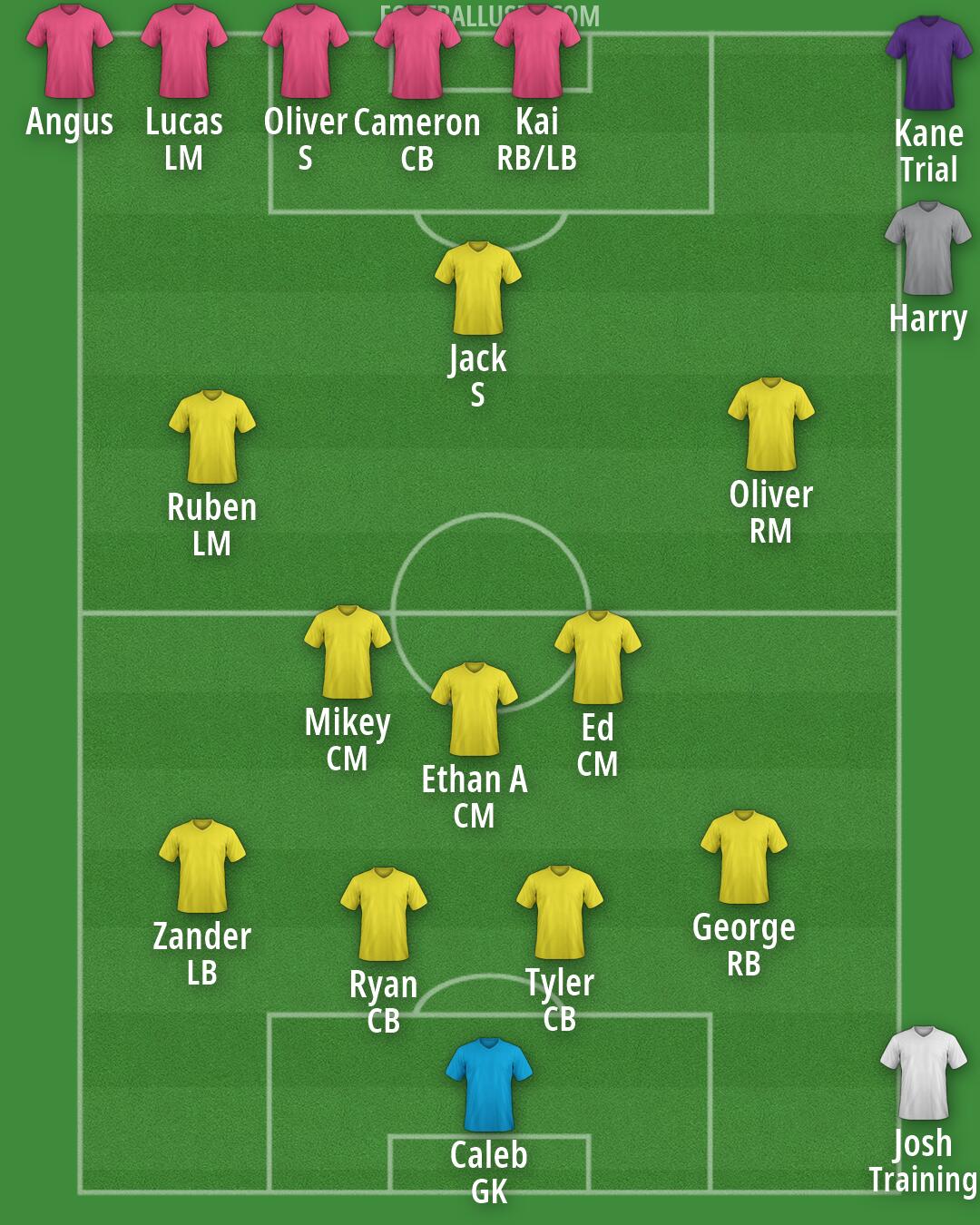 Custom Team Formation 2026