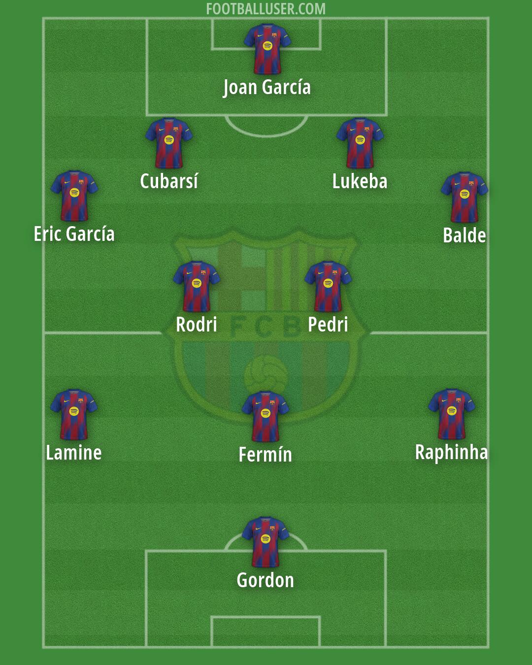 Barcelona Formation 2026