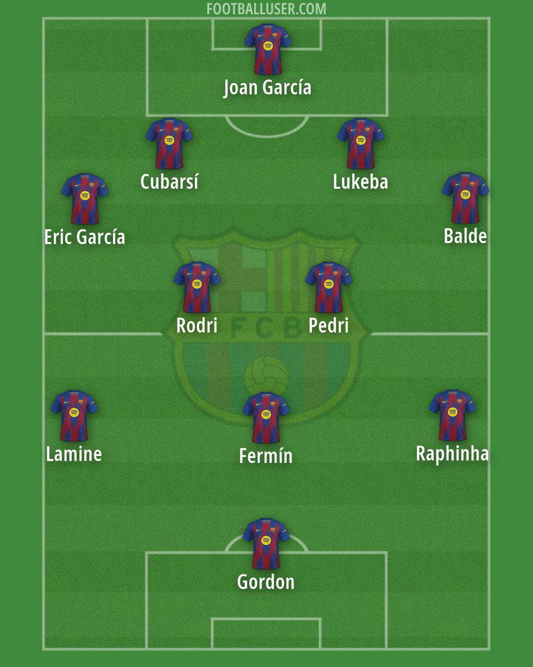 Barcelona Formation 2026