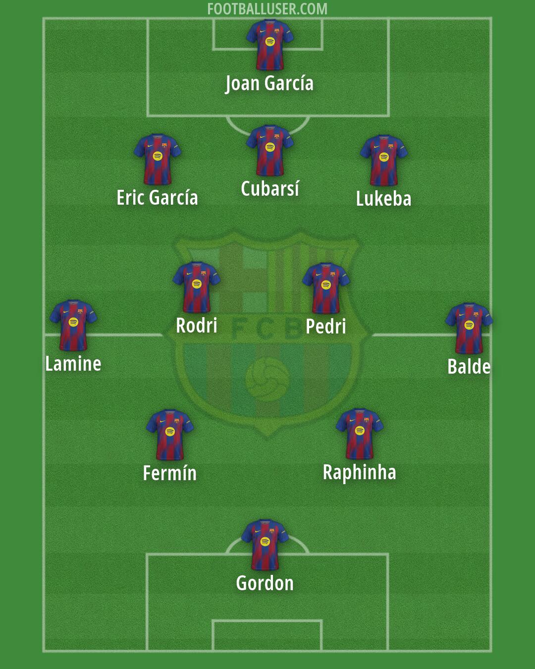 Barcelona Formation 2026