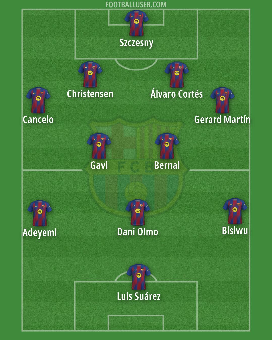 Barcelona Formation 2026
