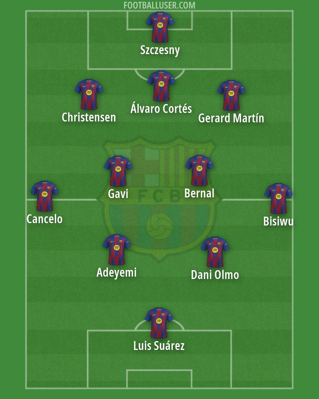 Barcelona Formation 2026