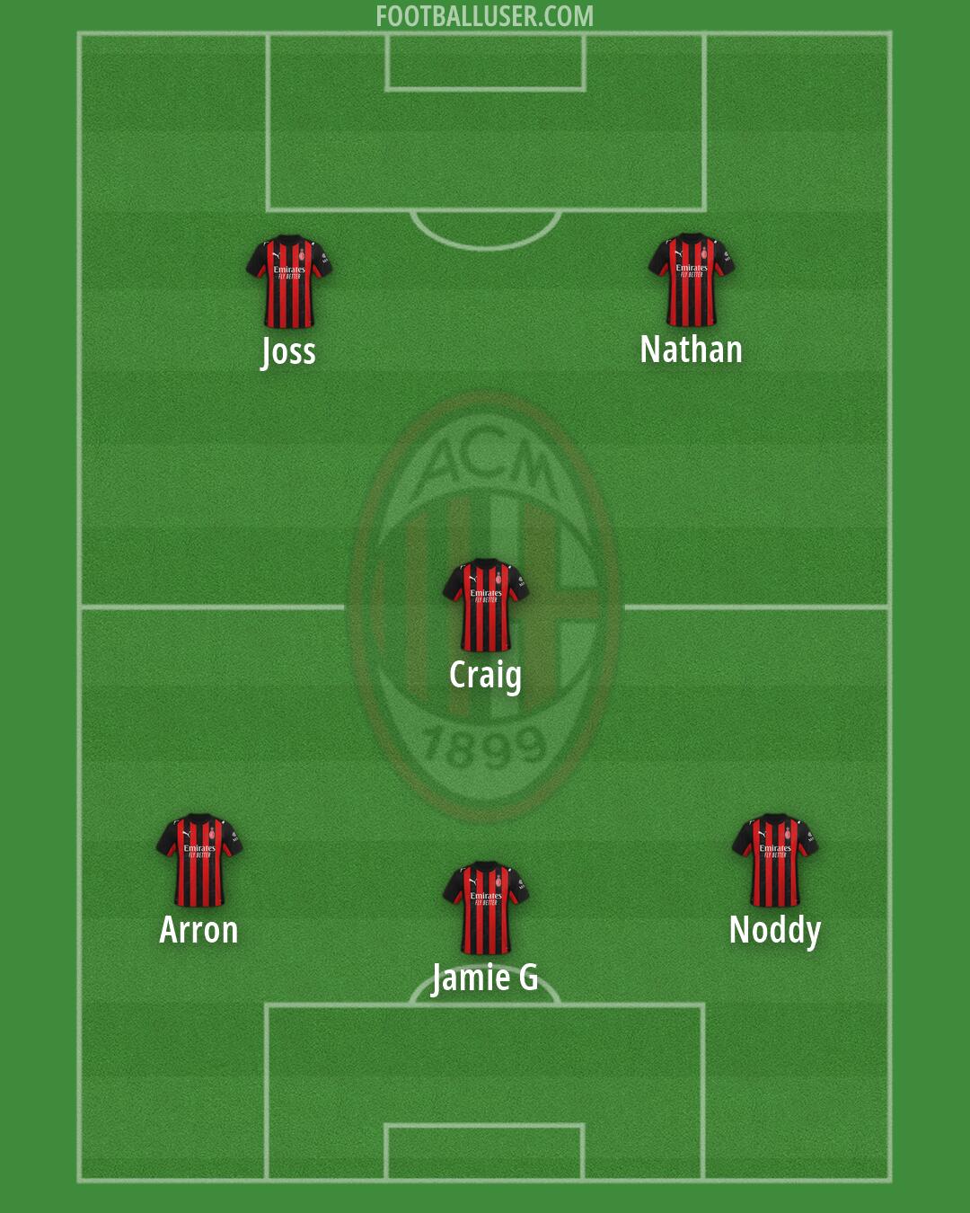 Milan Formation 2026