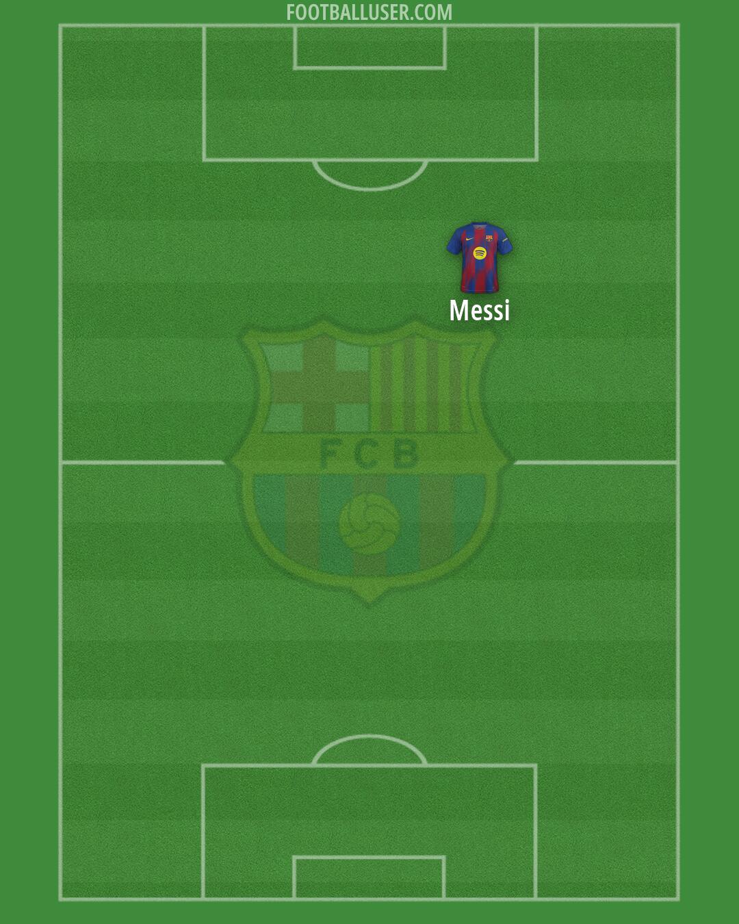 Barcelona Formation 2026