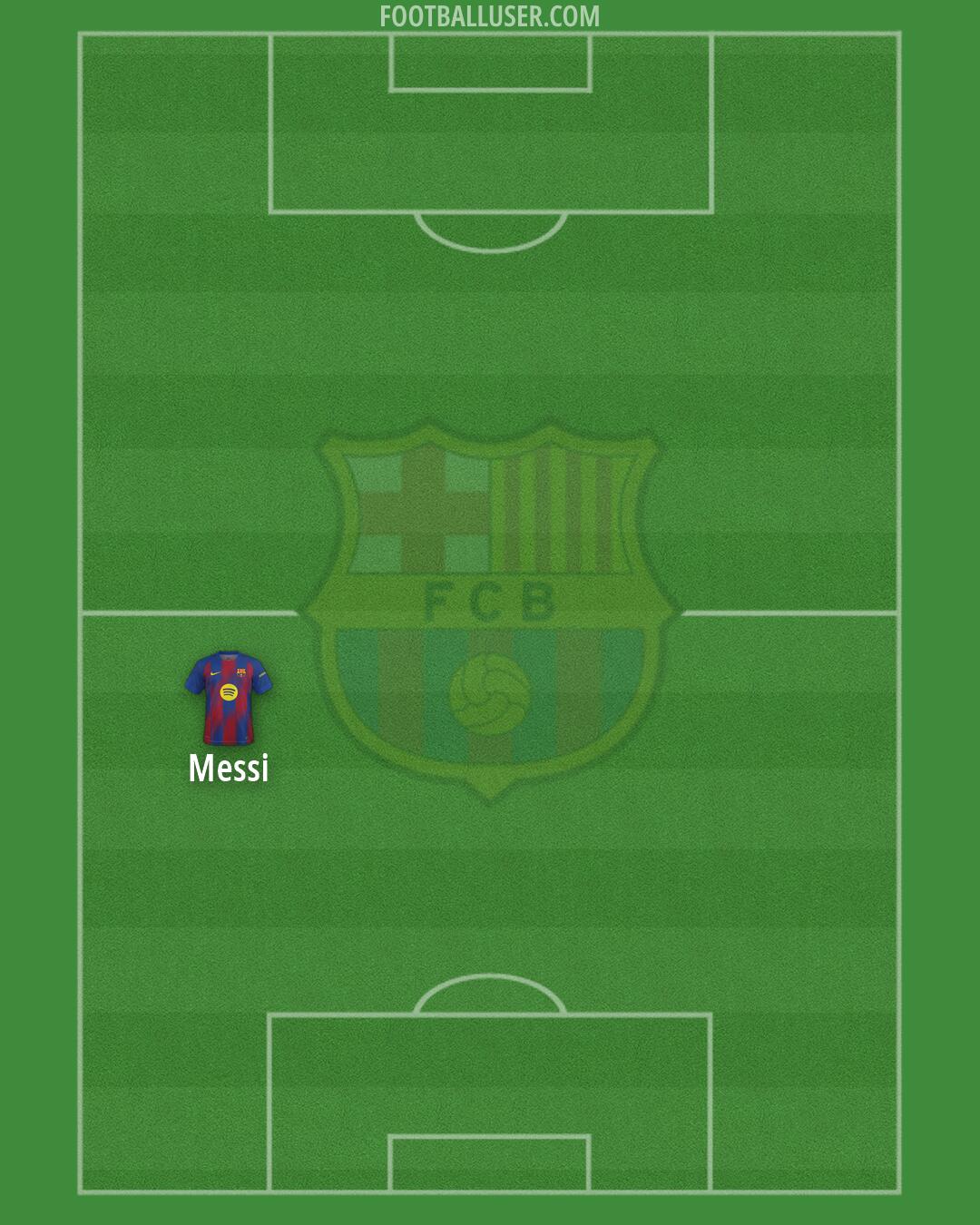 Barcelona Formation 2026