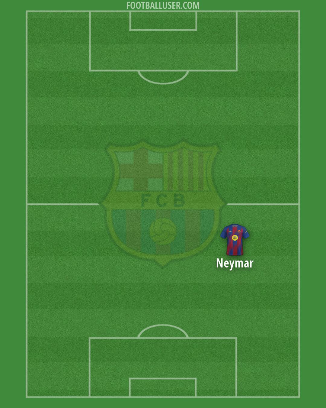 Barcelona Formation 2026