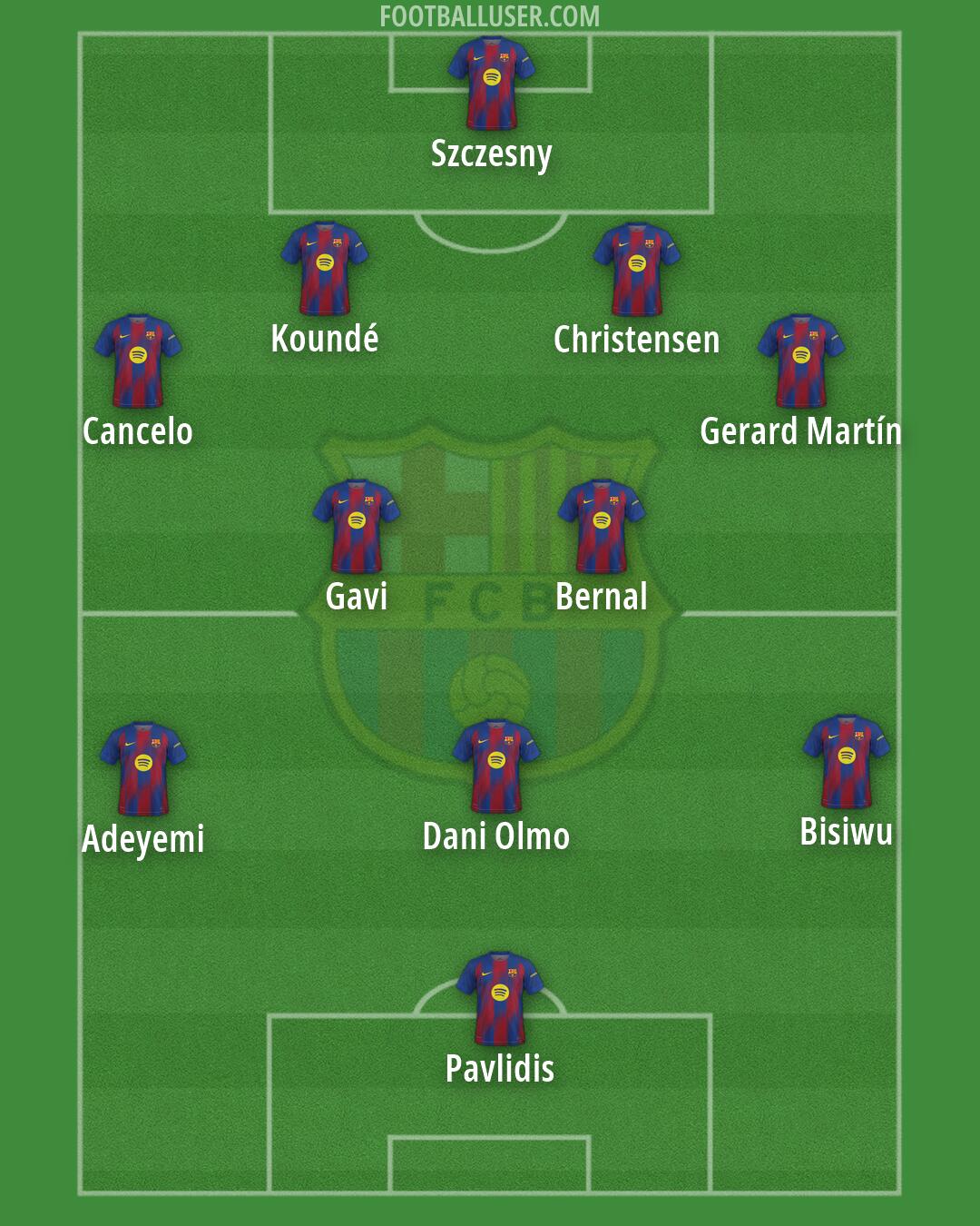 Barcelona Formation 2026