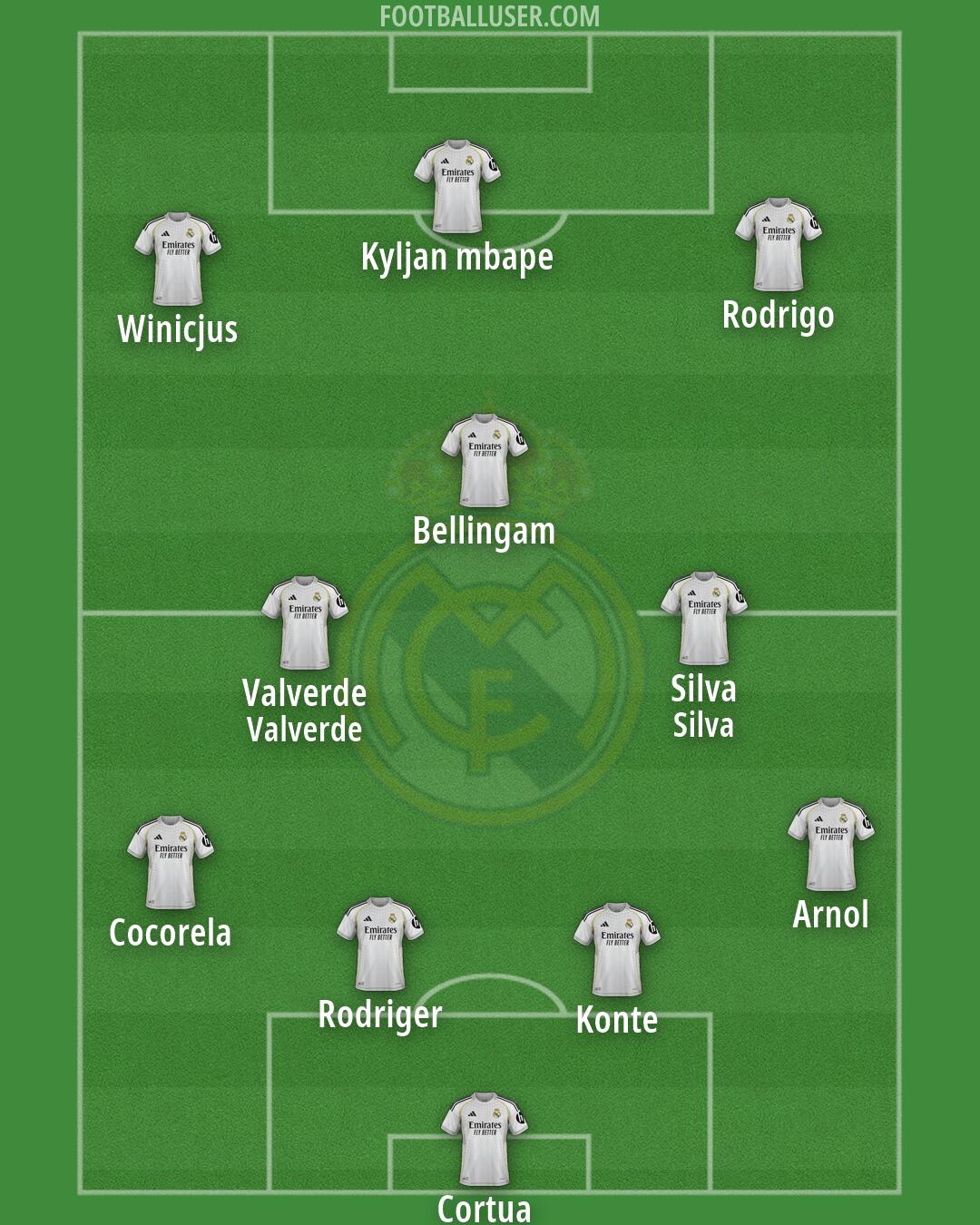 Real Madrid Formation 2026