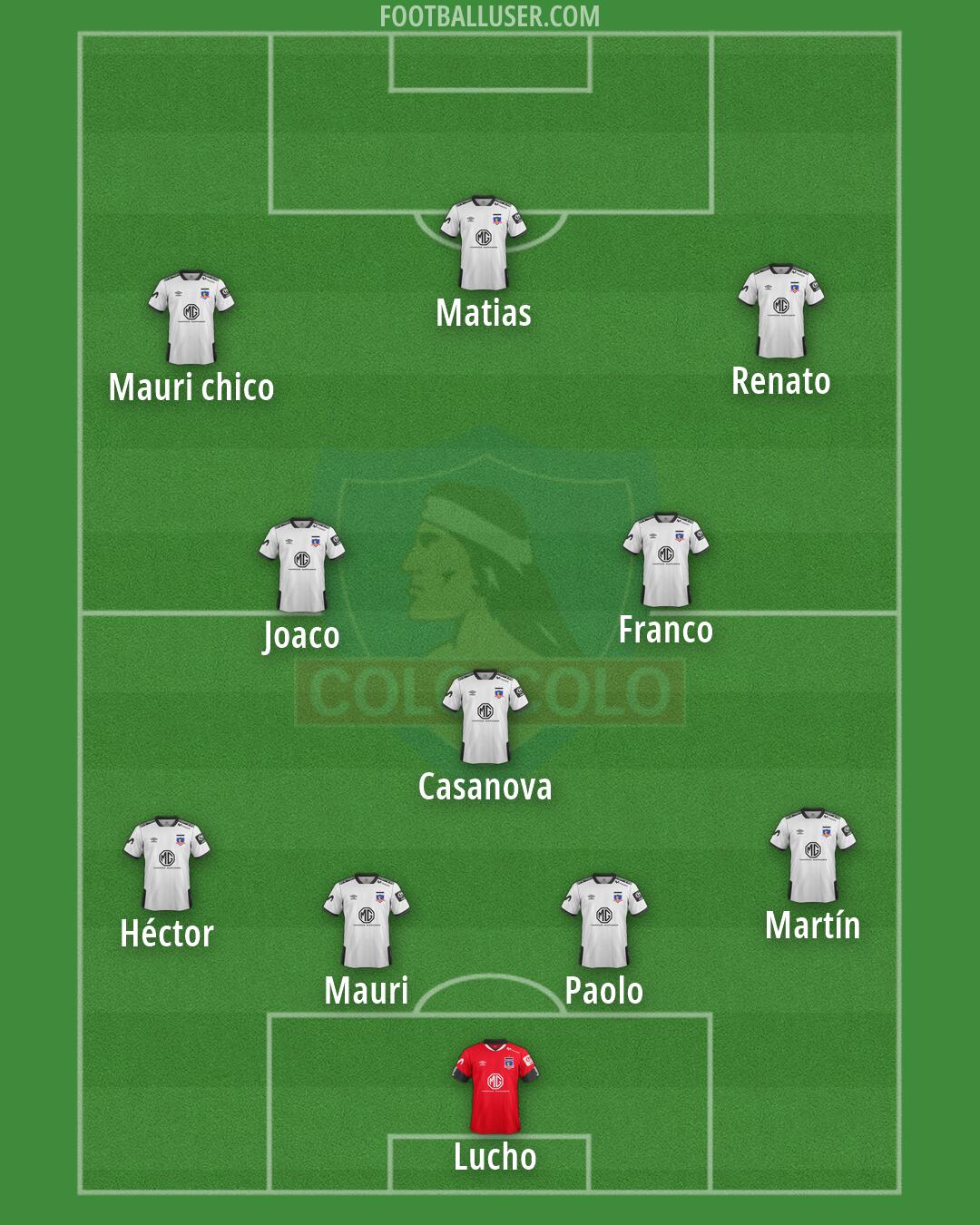 Colo Colo Formation 2026